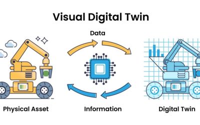 From Data to Impact: The Revolution of Digital Twins in Technological and Industrial Transformation